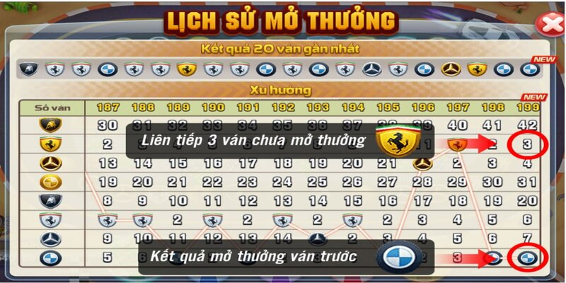 Giải đáp chi tiết cực phẩm phi xe chơi có khó không?